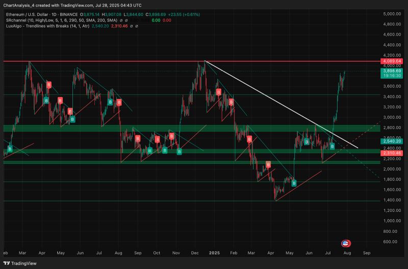 以太坊(以太坊价格)