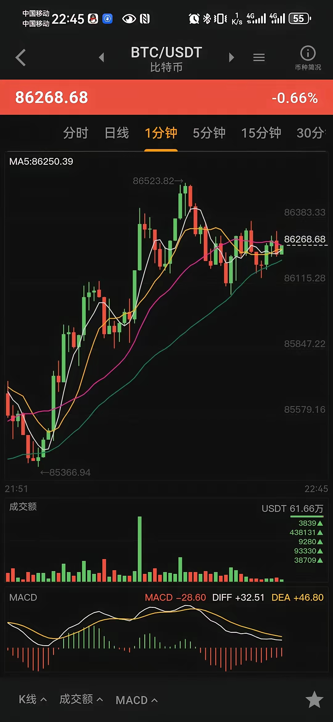 BCH-比特现金(比特现金bch值得买吗)