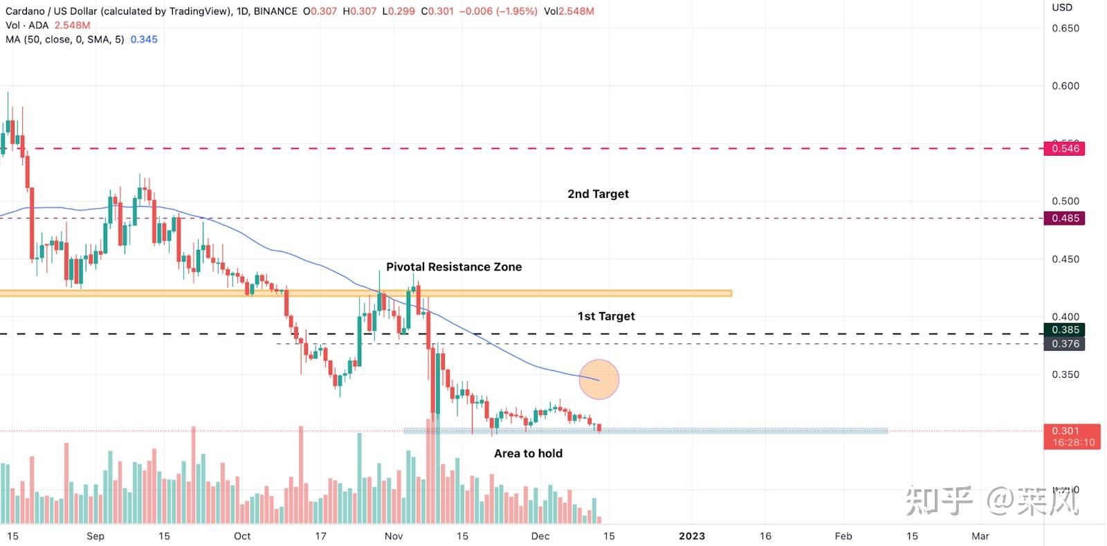 ADA-艾达币交易所(艾达币ada交易即挖矿)