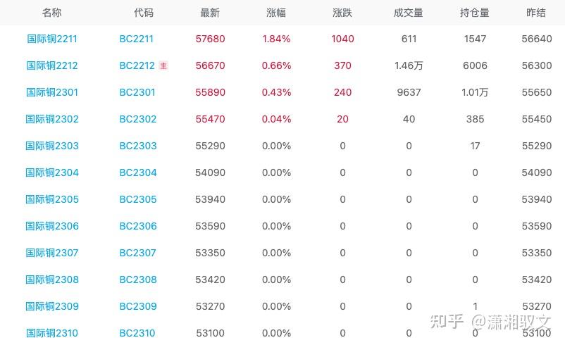 铜期货行情(国际铜期货行情) 铜期货行情(国际铜期货行情)