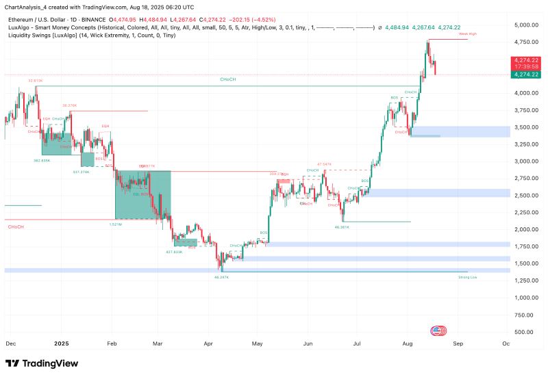 以太坊(以太坊走势图) 以太坊(以太坊走势图)