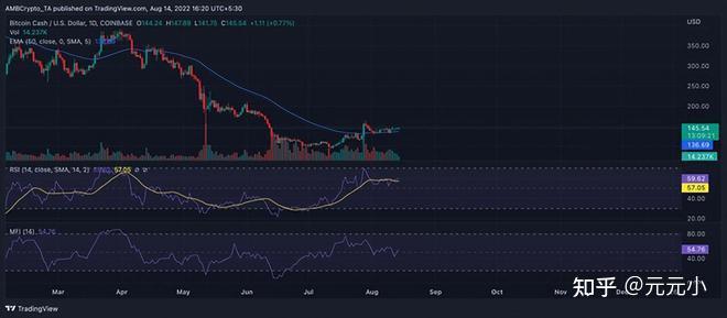 BCH-比特现金(比特现金bch值得买吗) BCH-比特现金(比特现金bch值得买吗)