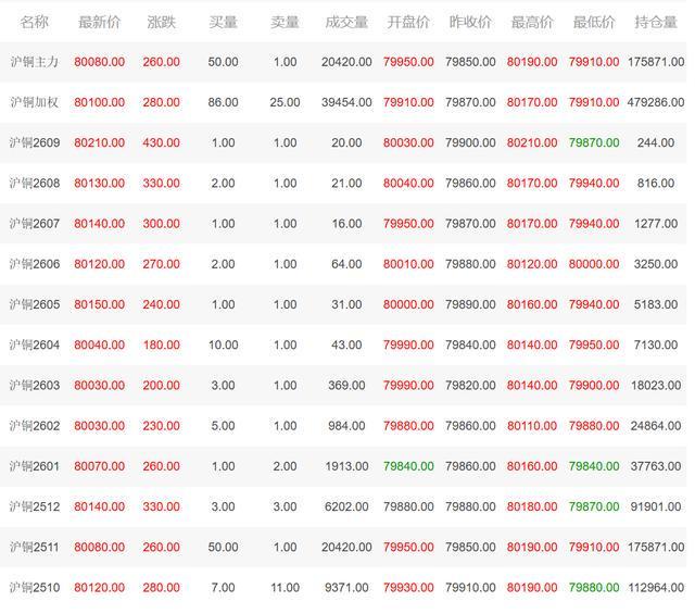 铜期货行情(国际铜期货行情) 铜期货行情(国际铜期货行情)