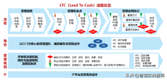 LTC交易app(ltc币app下载) LTC交易app(ltc币app下载)