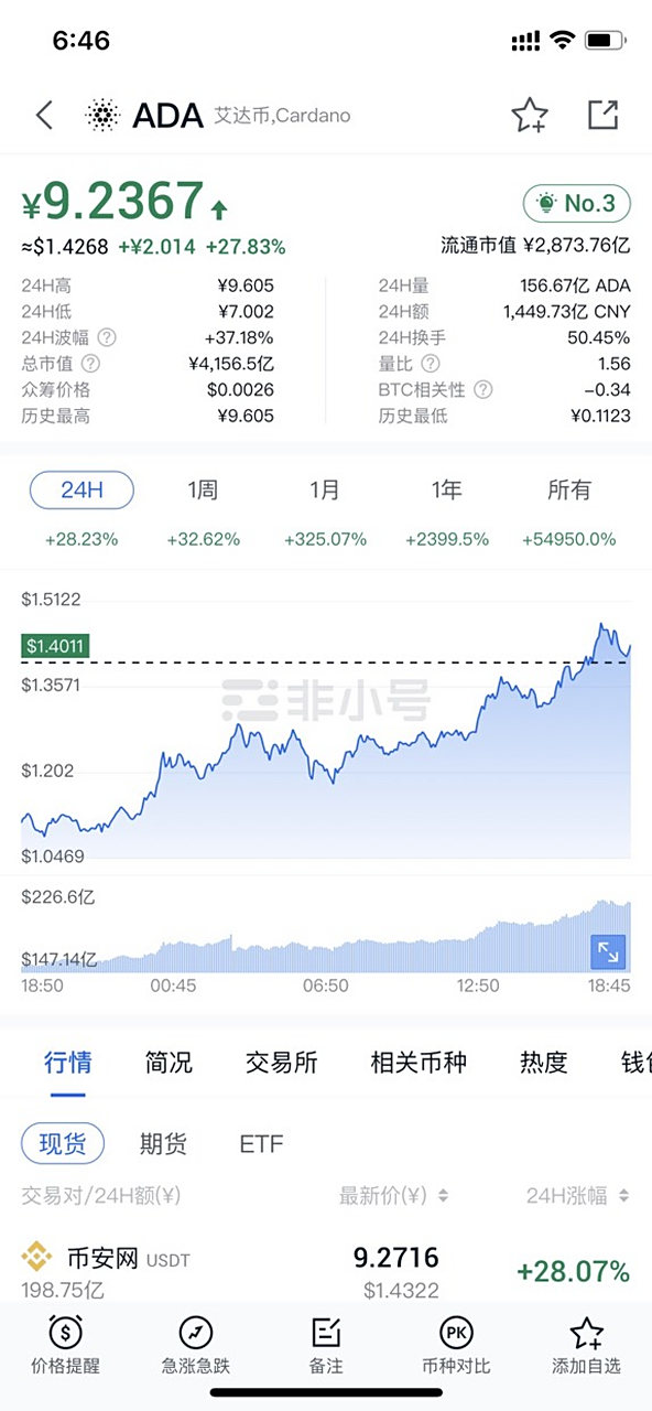 ADA-艾达币(ada艾达币官网) ADA-艾达币(ada艾达币官网)