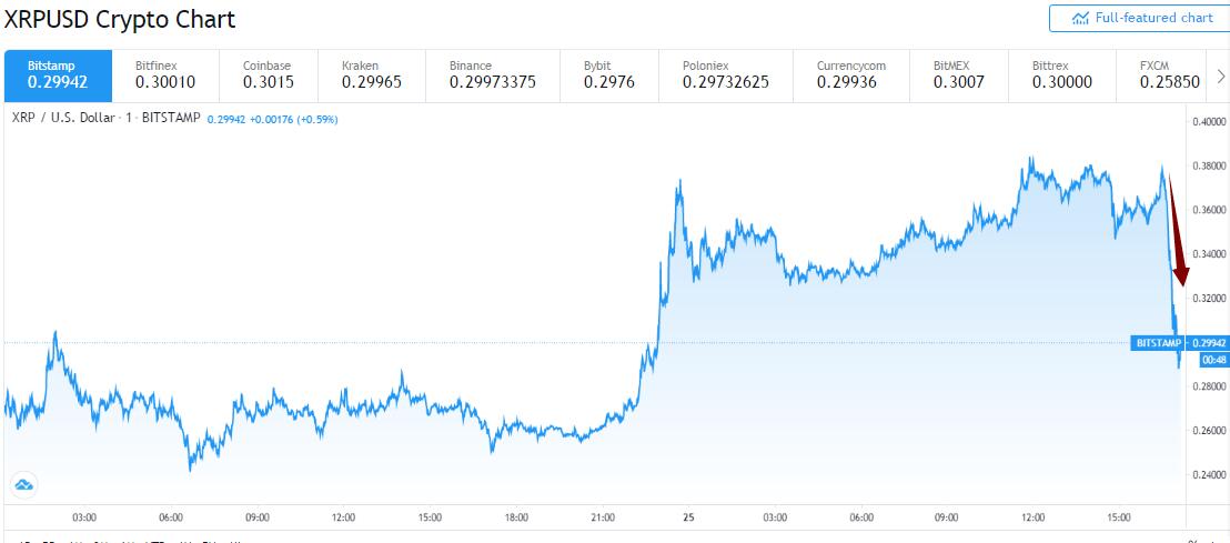 瑞波币交易(瑞波币交易网) 瑞波币交易(瑞波币交易网)