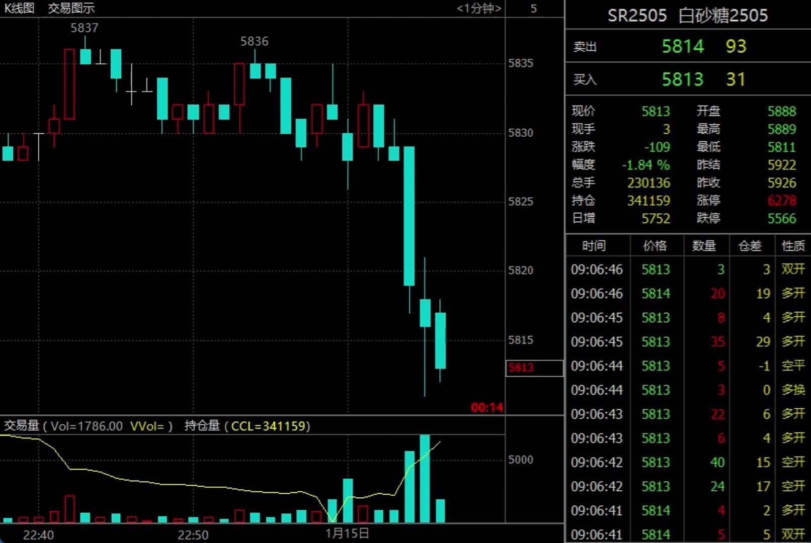 期货交易(期货交易开户) 期货交易(期货交易开户)