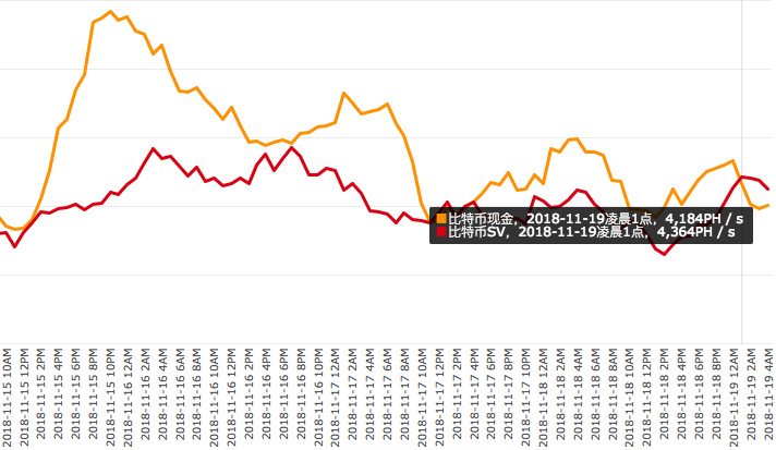BSV交易所(bsc是哪个交易所) BSV交易所(bsc是哪个交易所)