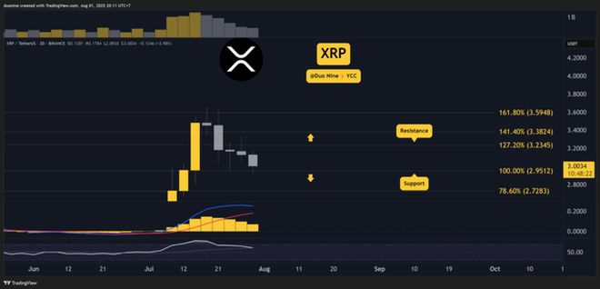 瑞波币(瑞波币发行量)