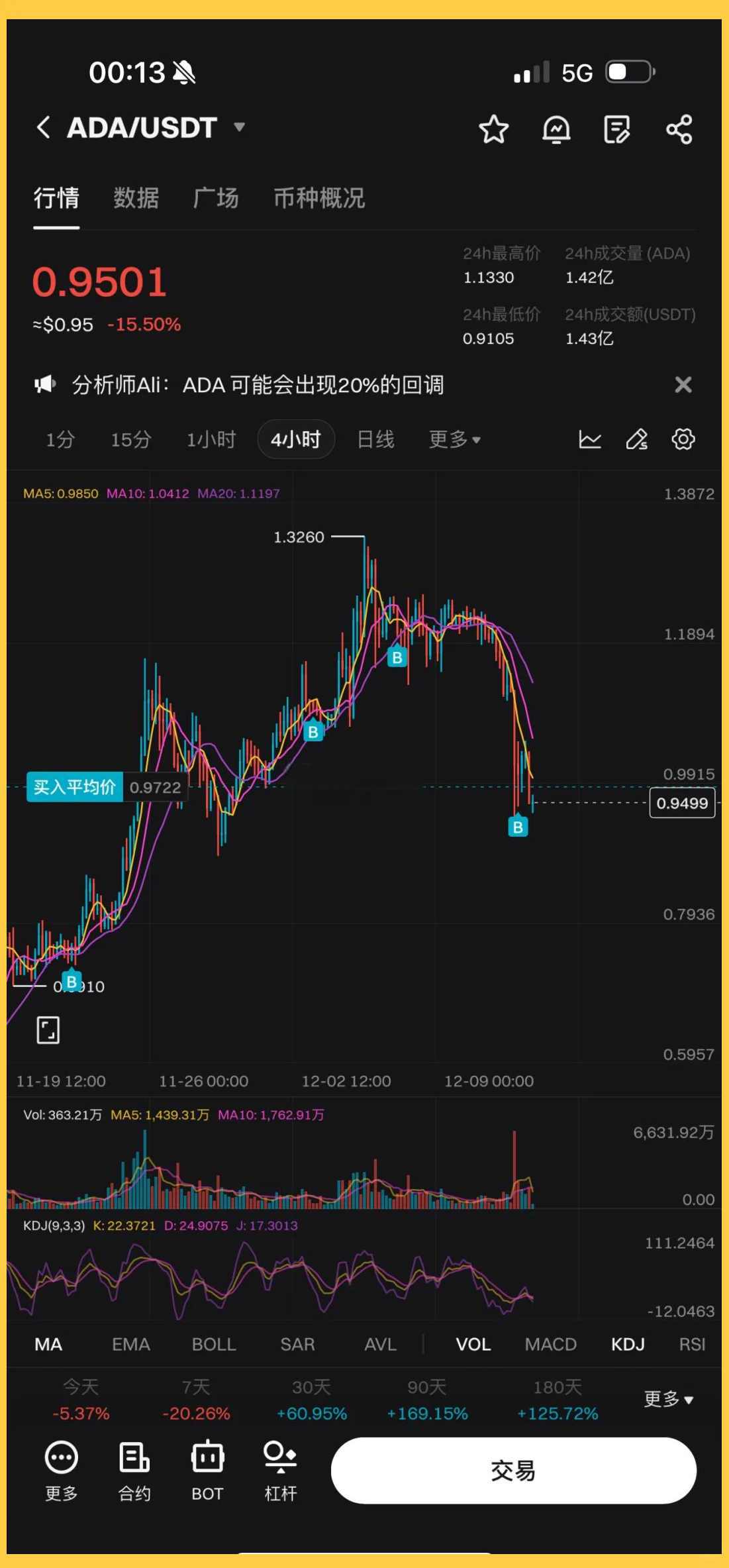ADA-艾达币(ada艾达币今日价格) ADA-艾达币(ada艾达币今日价格)
