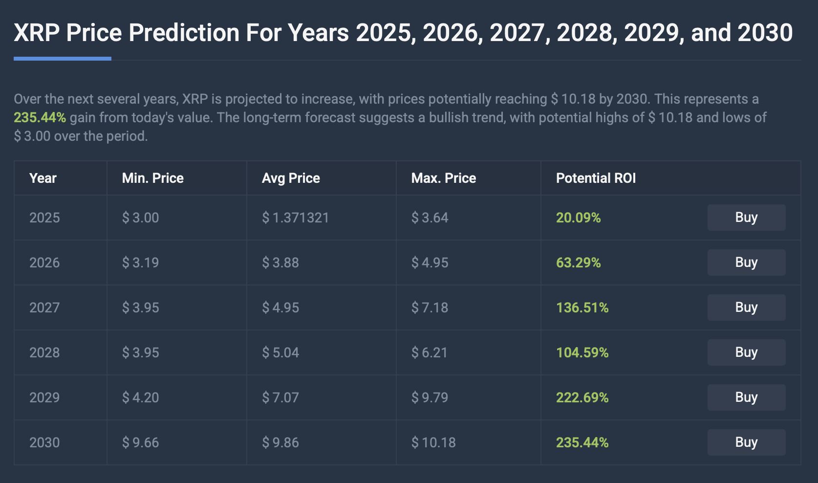 XRP-瑞波币交易(xrp瑞波币2021)