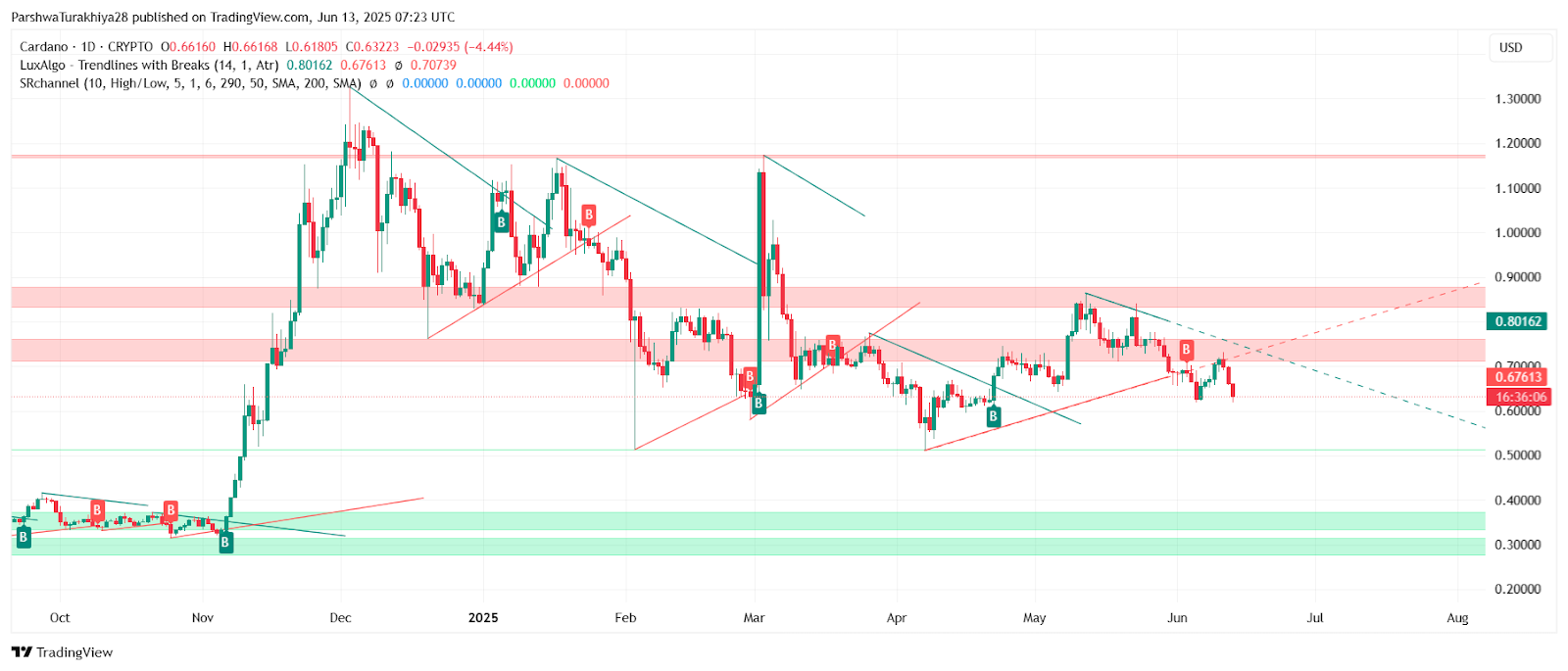 艾达币交易app(艾达币交易热度回升) 艾达币交易app(艾达币交易热度回升)