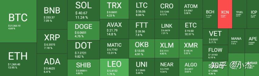 ADA-艾达币交易(ada艾达币发行价是多少)