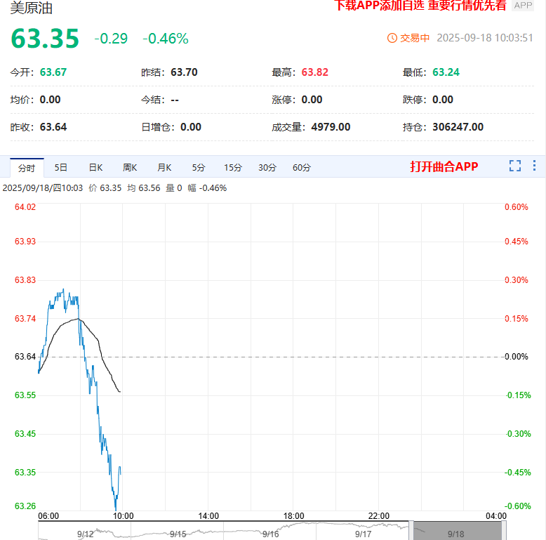 美原油期货行情(美原油期货行情 实时) 美原油期货行情(美原油期货行情 实时)
