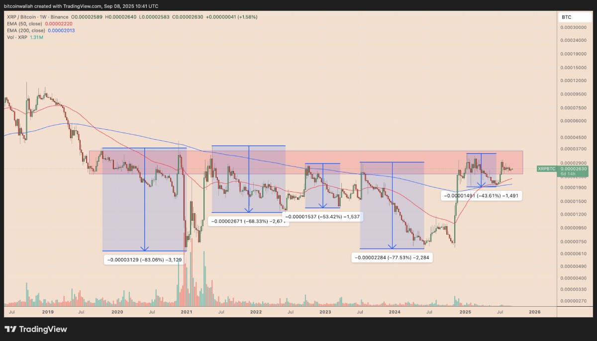 瑞波币(瑞波币英文缩写) 瑞波币(瑞波币英文缩写)