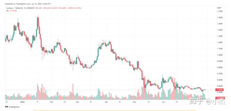 ADA-艾达币(ada艾达币价格达07459美元) ADA-艾达币(ada艾达币价格达07459美元)