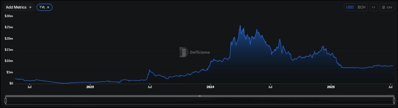 BCH-比特现金交易app的简单介绍 BCH-比特现金交易app的简单介绍