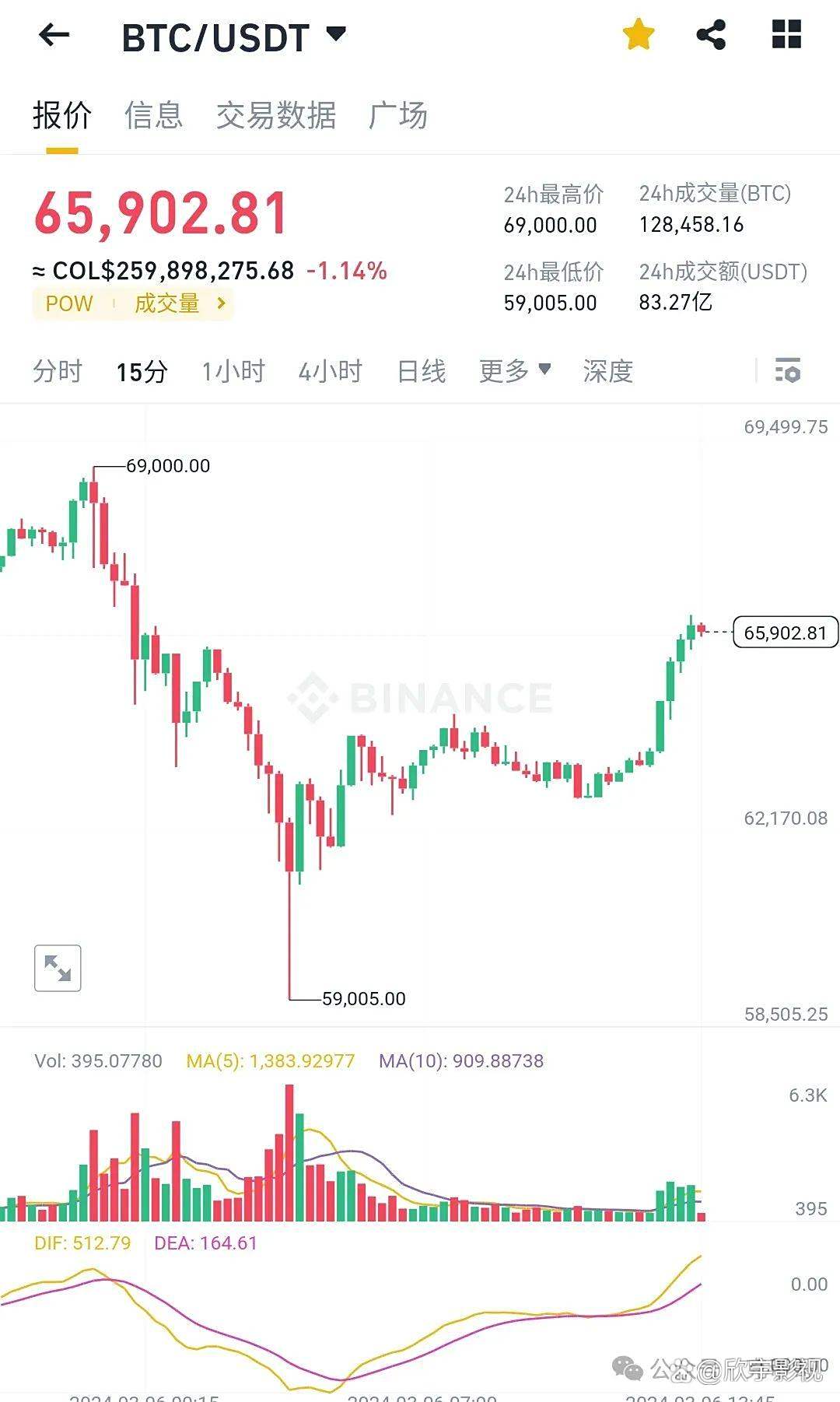 数字货币价格(数字货币价格排行榜前十名) 数字货币价格(数字货币价格排行榜前十名)