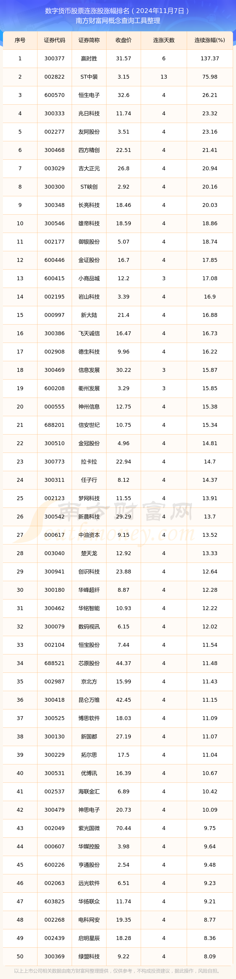 数字货币价格(数字货币价格排行榜前十名) 数字货币价格(数字货币价格排行榜前十名)