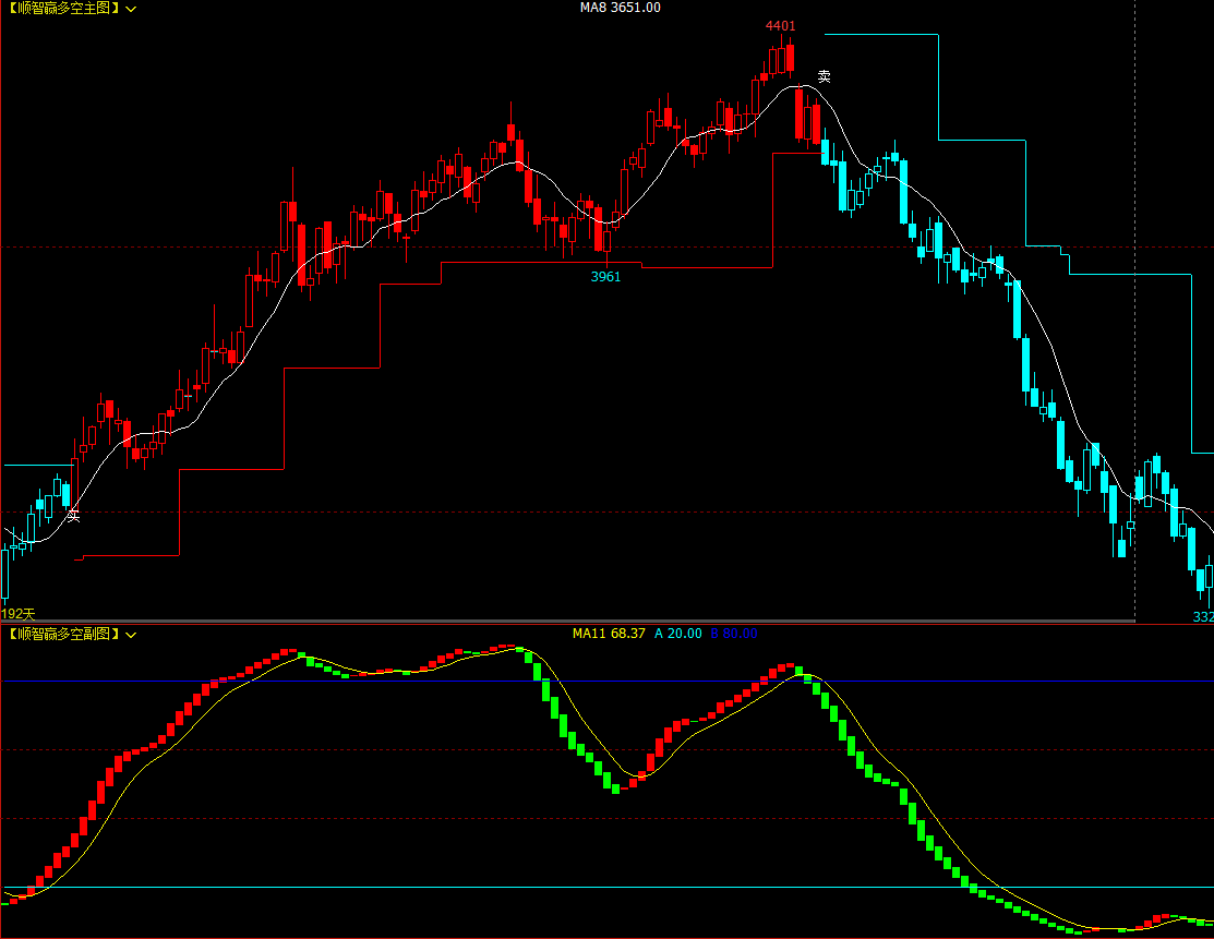 期货网(期货网上开户视频主要说什么) 期货网(期货网上开户视频主要说什么)