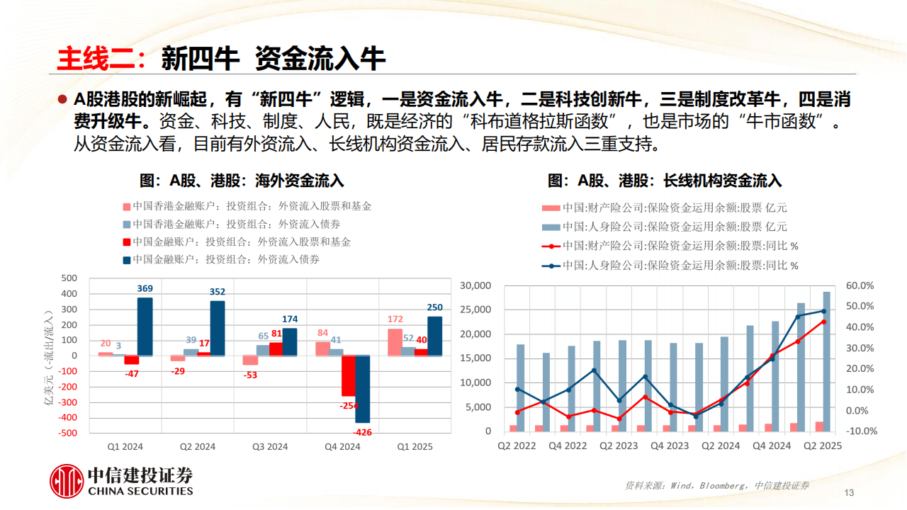 中信建投(中信建投证券app下载)
