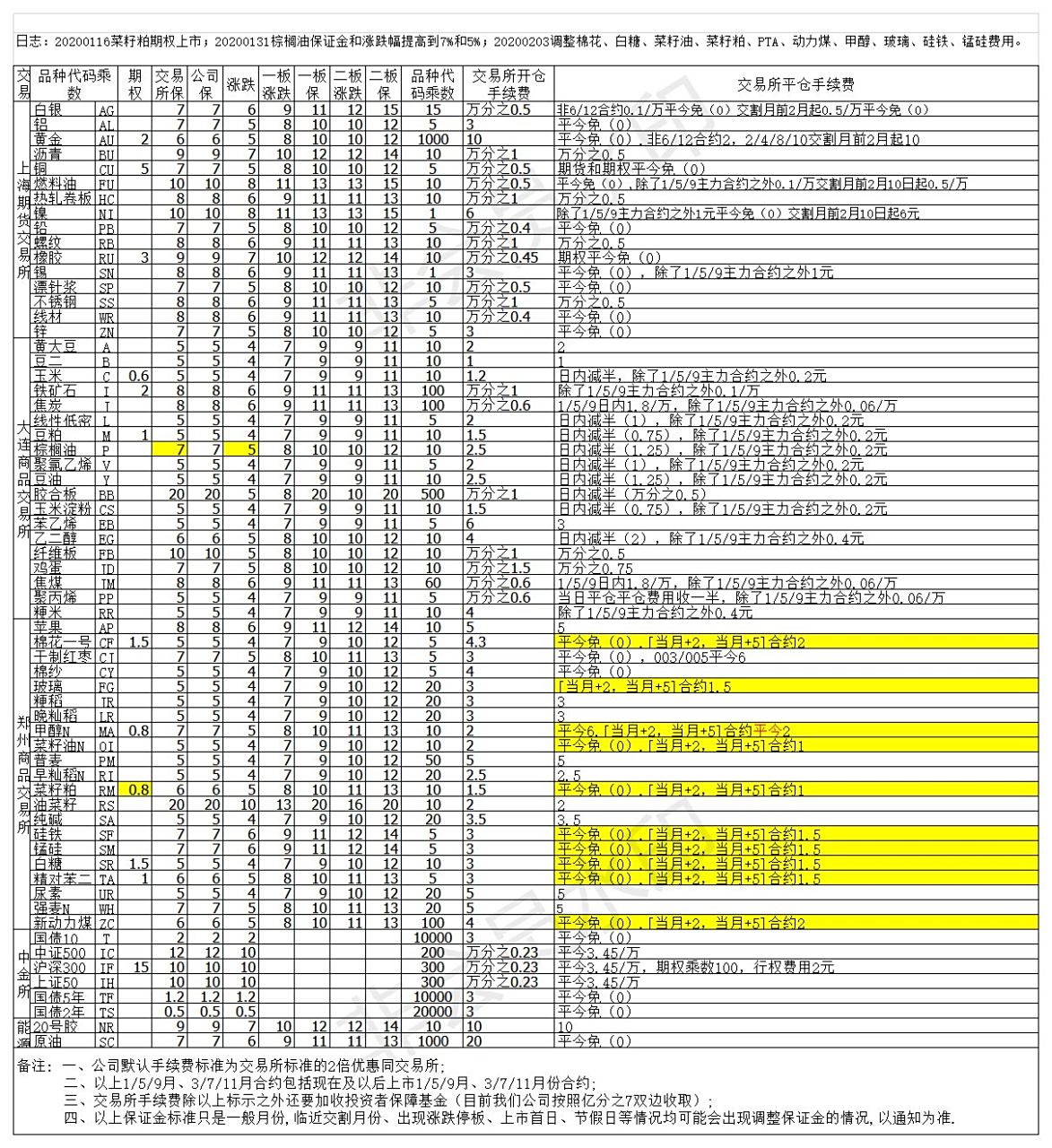 白银期货开户(白银期货开户适合新手吗) 白银期货开户(白银期货开户适合新手吗)