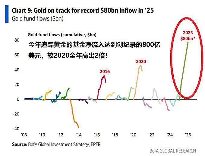 黄金期货行情(美国黄金期货行情) 黄金期货行情(美国黄金期货行情)