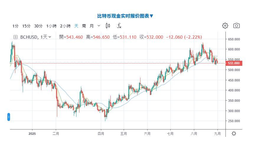 BCH-比特现金交易(比特现金bch值得买吗)