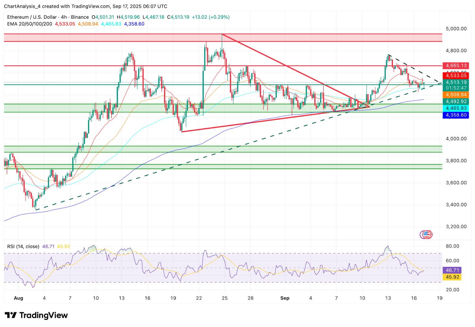 ETH-以太坊交易(以太坊ethereum) ETH-以太坊交易(以太坊ethereum)
