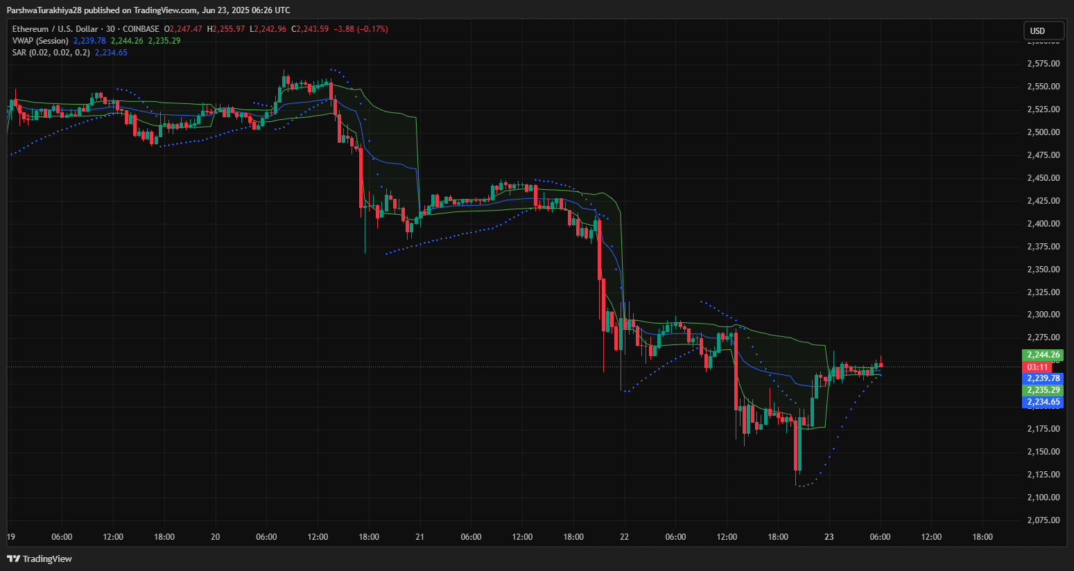 以太坊价格(以太坊价格今天行情多少人民币了) 以太坊价格(以太坊价格今天行情多少人民币了)