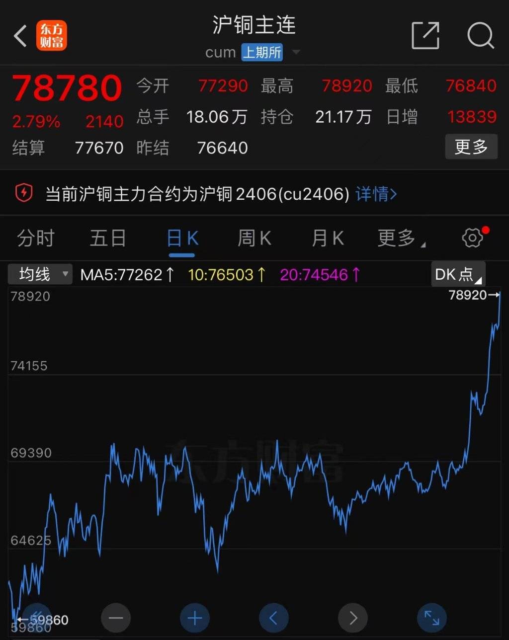 铜期货行情(铜期货行情最新价格) 铜期货行情(铜期货行情最新价格)