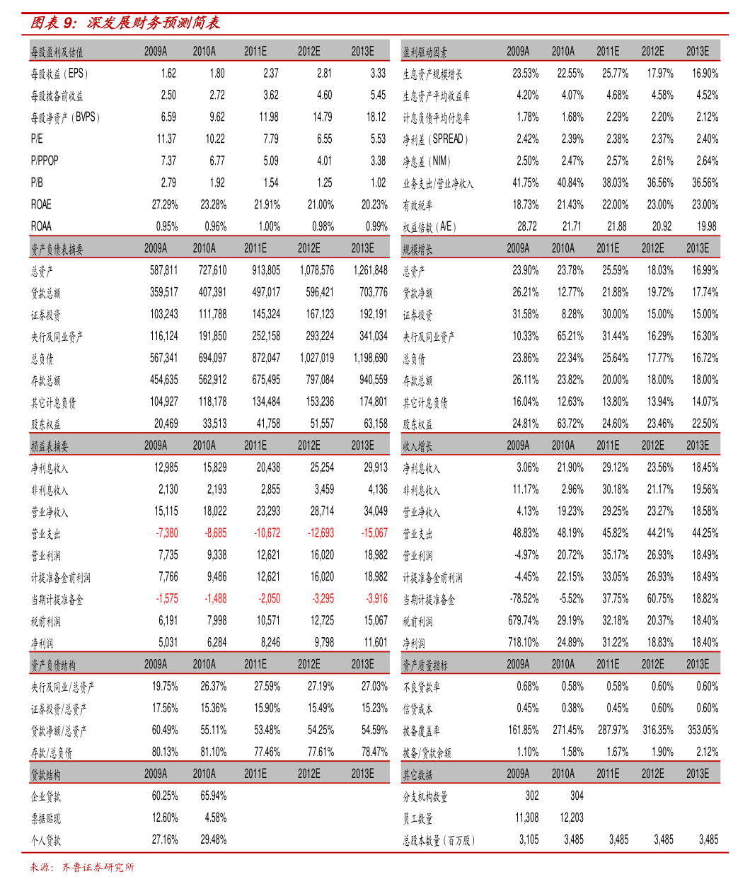 中信建投(中信建投研报) 中信建投(中信建投研报)