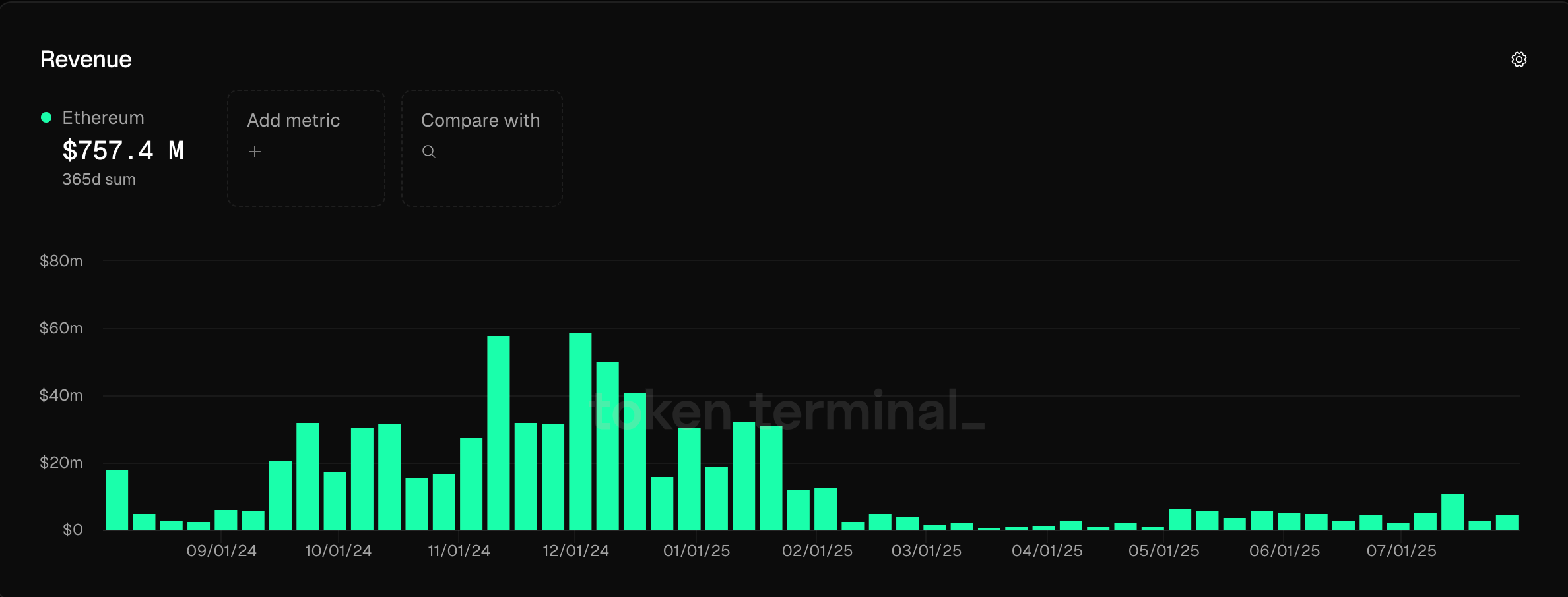 以太坊交易(以太坊交易时间)