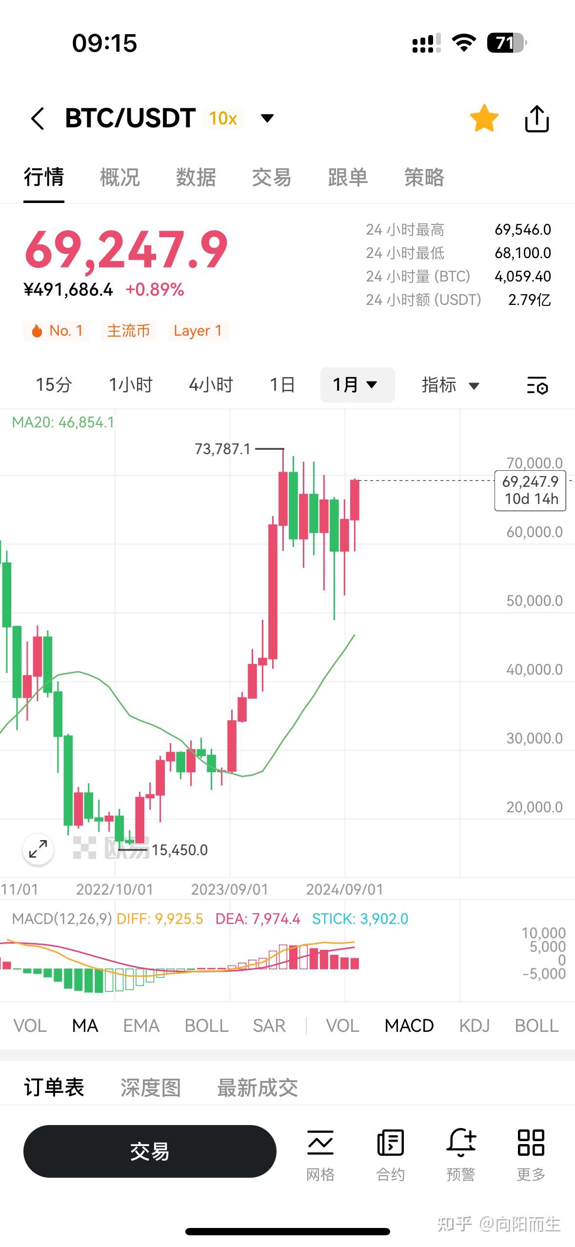 比特币交易(比特币交易方式) 比特币交易(比特币交易方式)