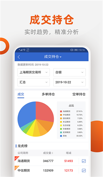 期货app官方版(黄金期货app官方版)