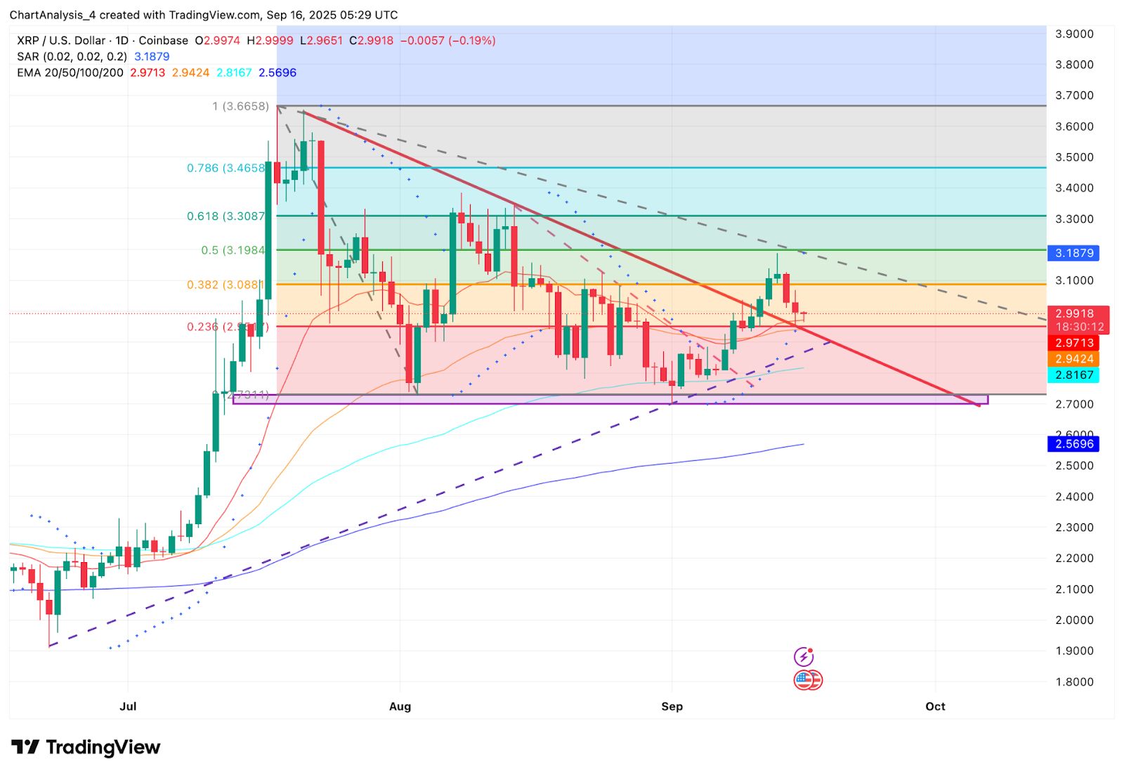 关于XRP-瑞波币交易所的信息
