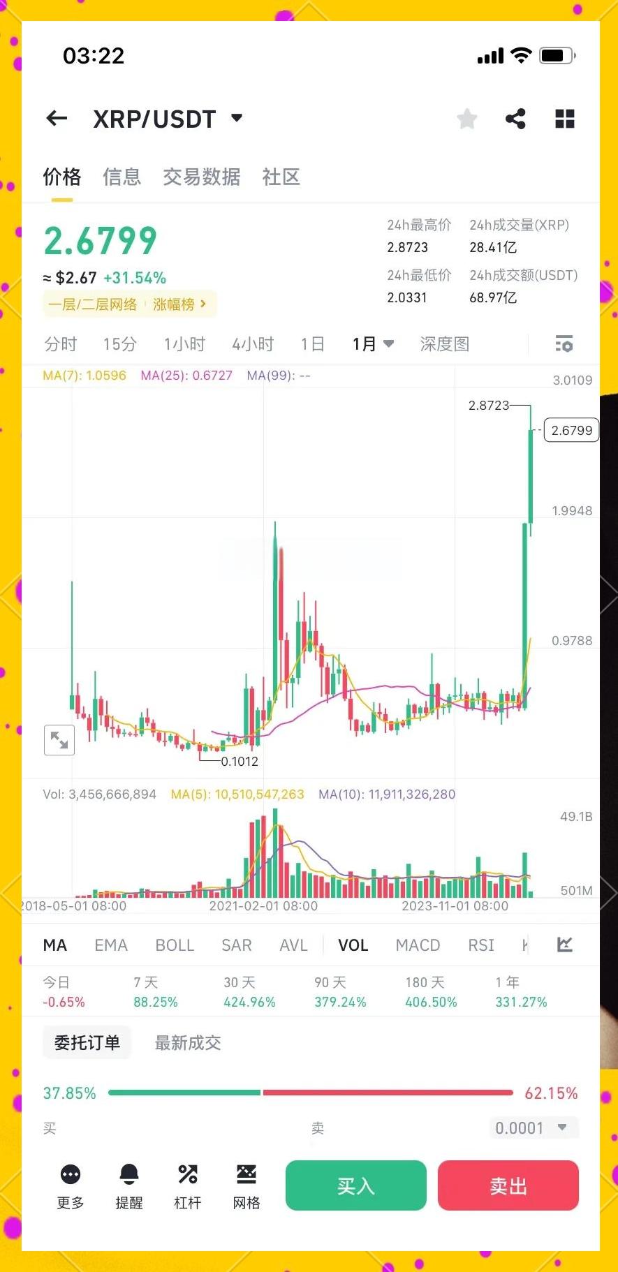 瑞波币(瑞波币发行量是多少枚?)