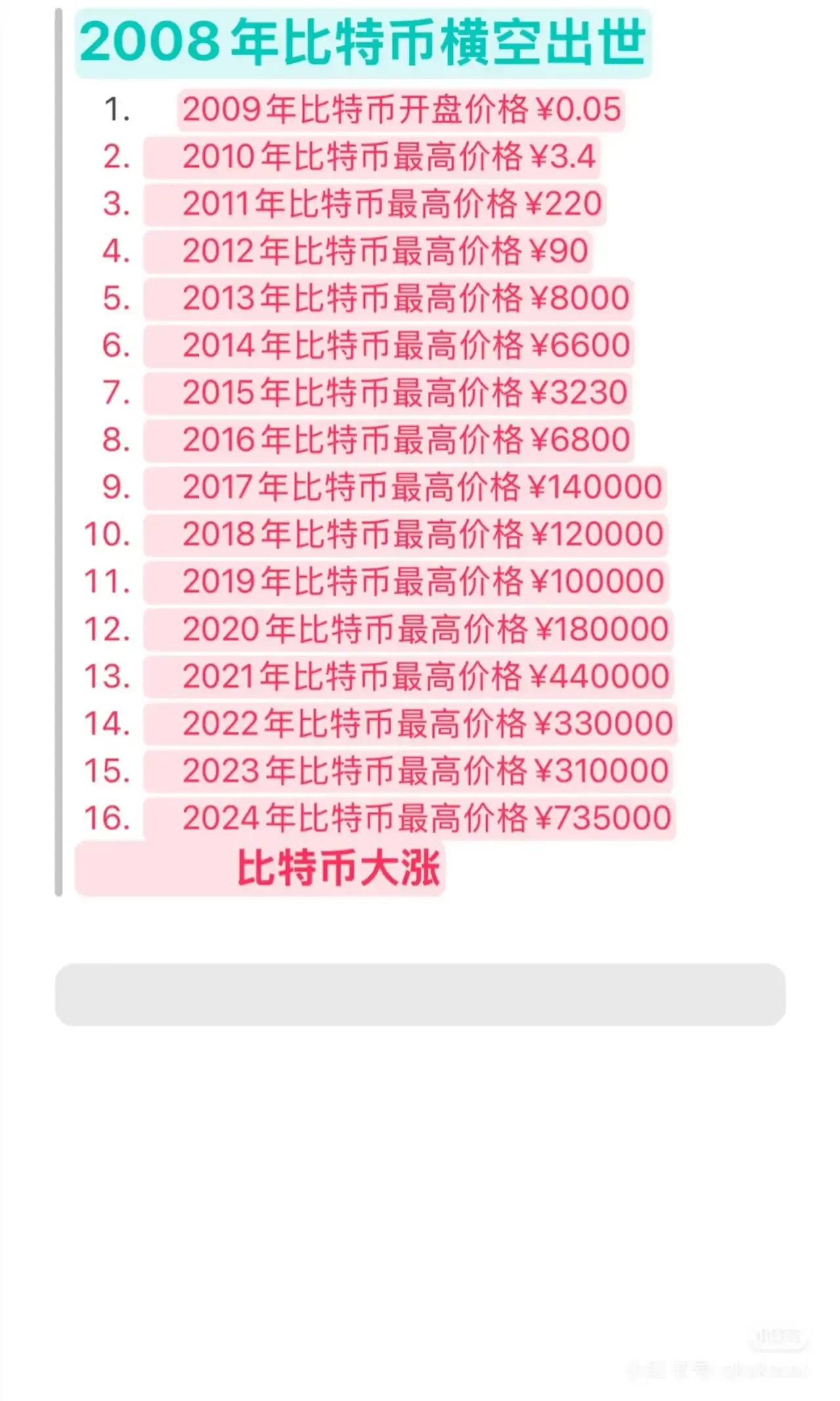 比特币价格(比特币价格历史走势图) 比特币价格(比特币价格历史走势图)