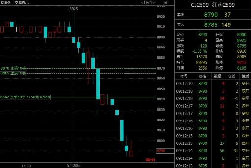 期货交易(期货交易手续费) 期货交易(期货交易手续费)