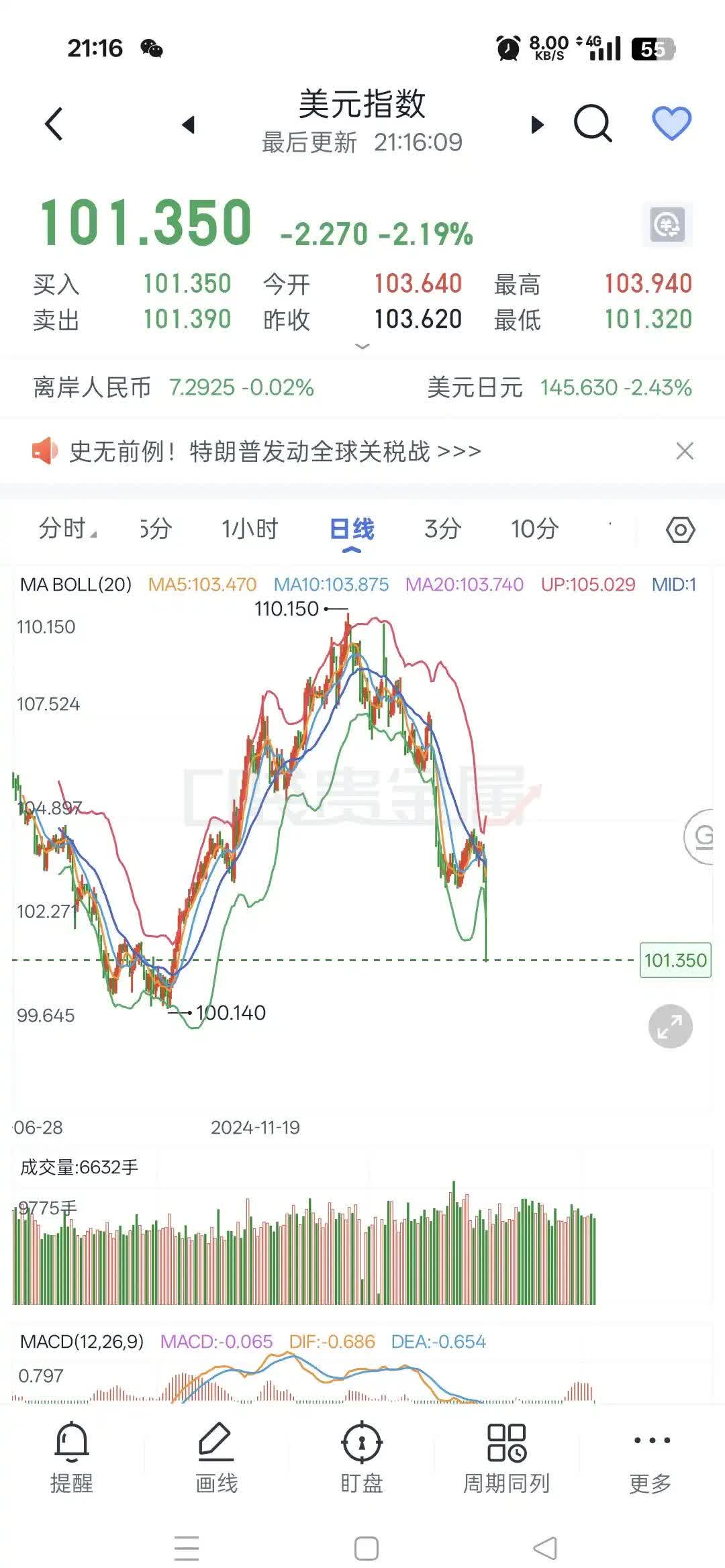 美原油期货行情(美原油期货行情 实时东方财富网)