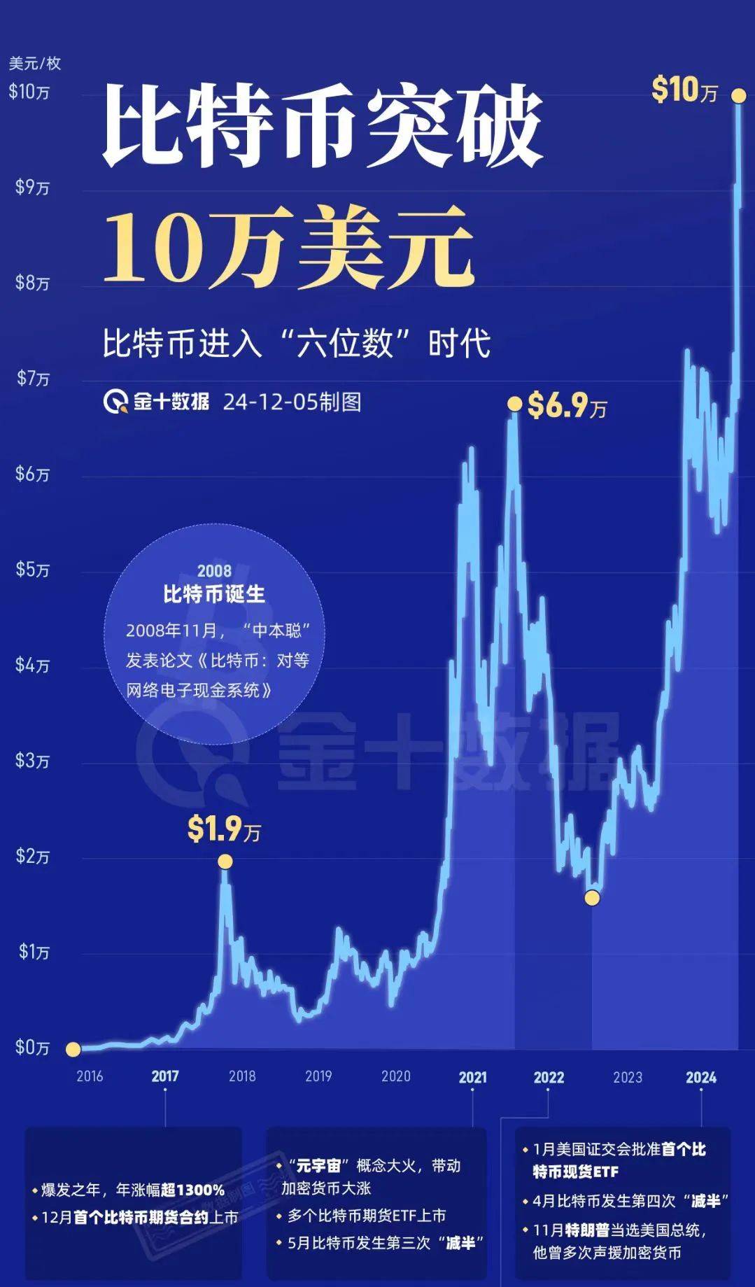 比特现金交易(比特现金bitc)