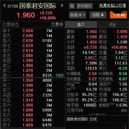 国泰君安期货官网(国泰君安期货官网入口) 国泰君安期货官网(国泰君安期货官网入口)