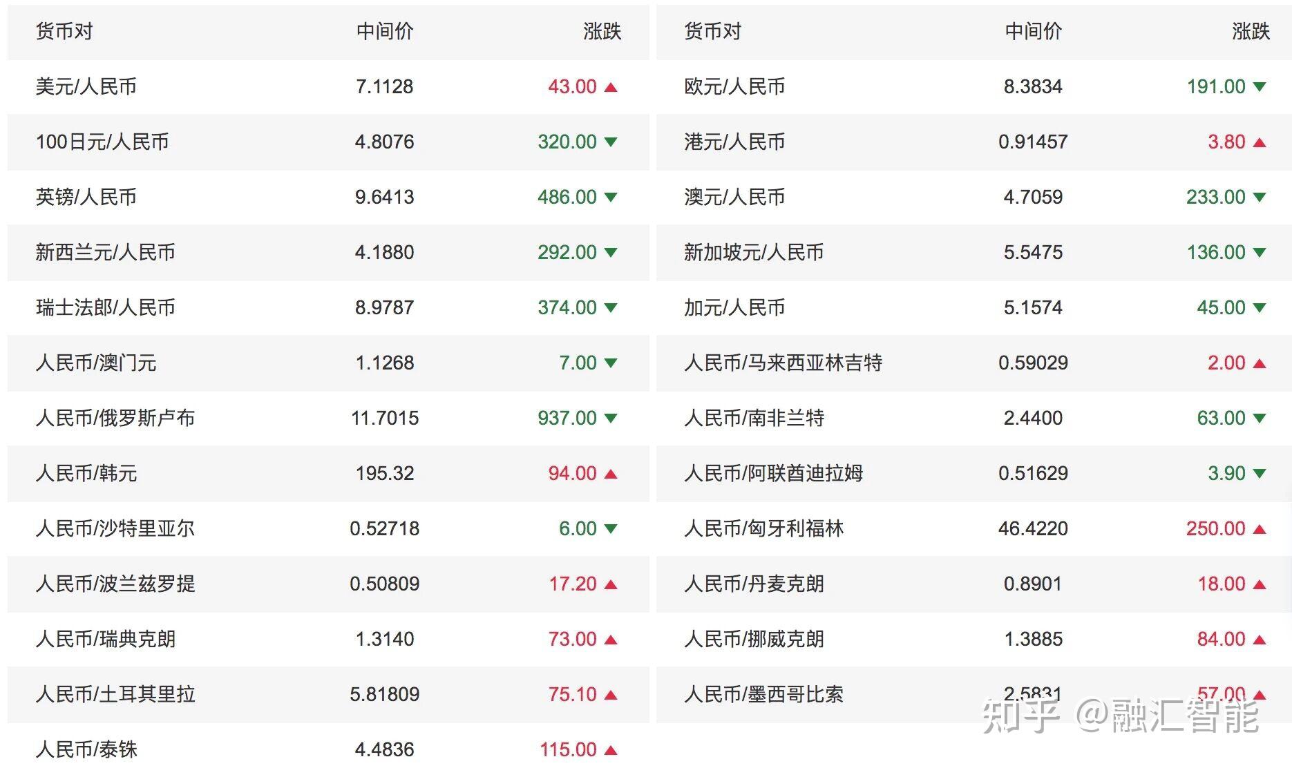 数字货币价格(cat数字货币价格)