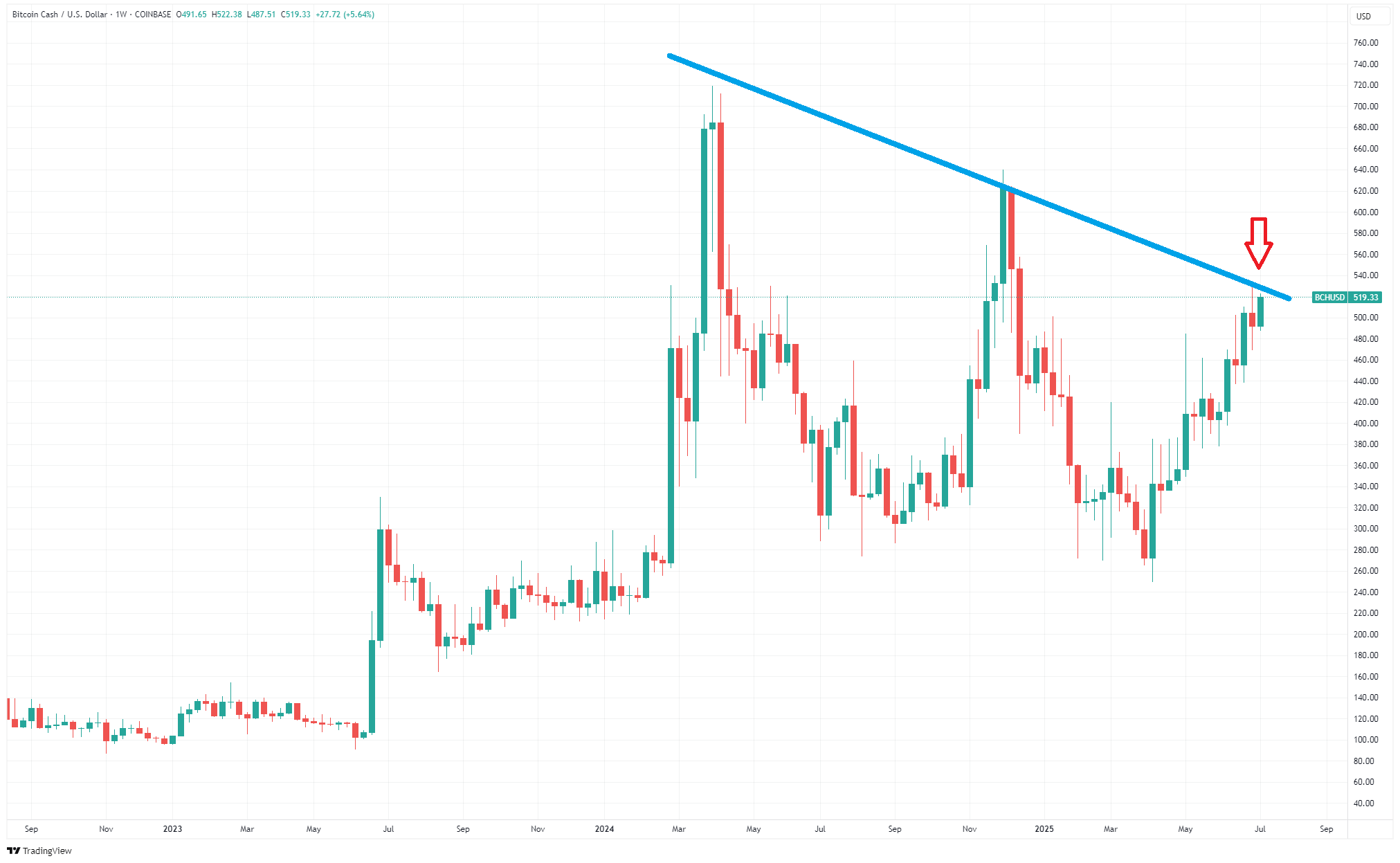 比特币行情(比特币行情美元实时价格) 比特币行情(比特币行情美元实时价格)