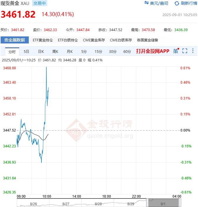 白银期货(白银期货走势) 白银期货(白银期货走势)