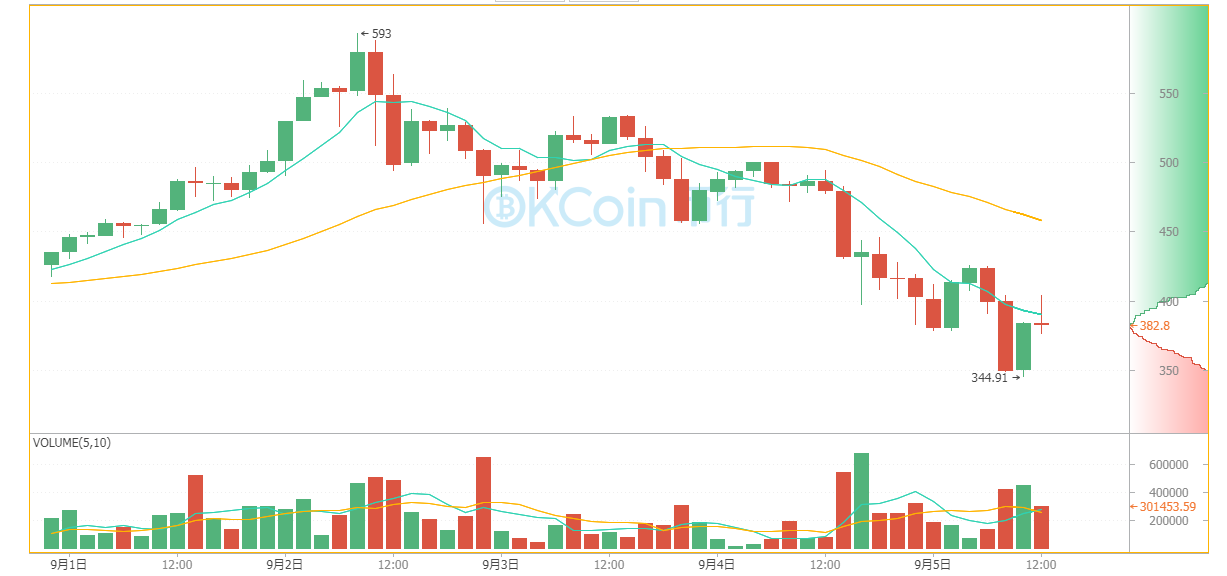 比特币价格今日行情(比特币价格今日行情美元)