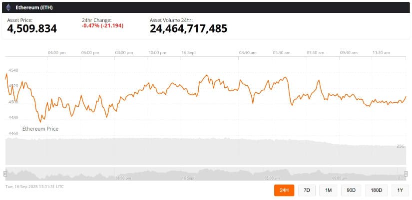 以太坊最新价格(以太坊最新价格走势) 以太坊最新价格(以太坊最新价格走势)
