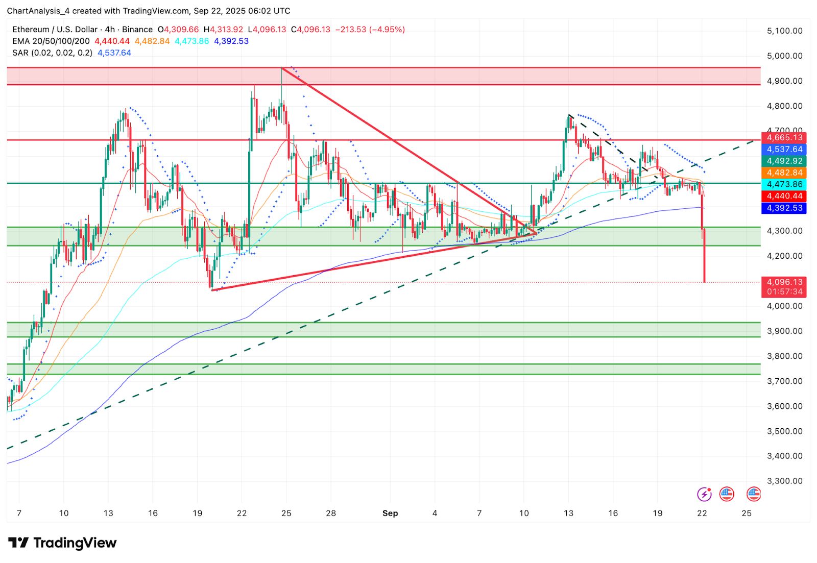 以太坊(以太坊股票)