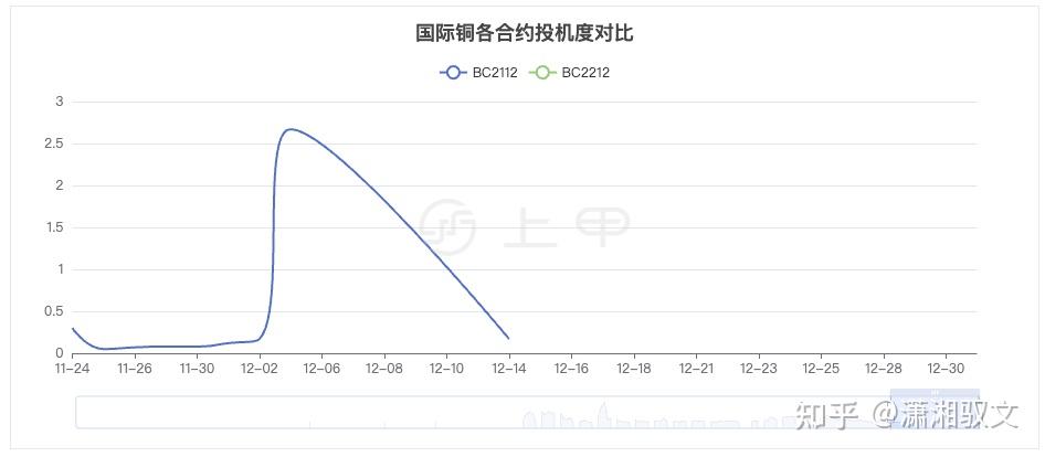 铜期货行情(伦敦铜期货行情)