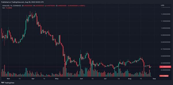 关于ADA-艾达币交易app的信息 关于ADA-艾达币交易app的信息